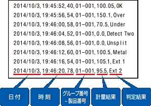 稱重歷史