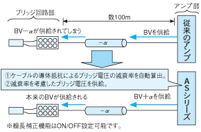 線長度校正功能