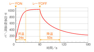 主營FA自動化、膠粘材料、油脂材料、機械設備、精密儀器、物流搬運，工具等產品