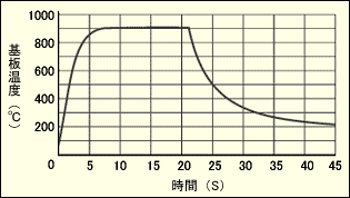 主營FA自動化、膠粘材料、油脂材料、機械設備、精密儀器、物流搬運，工具等產品