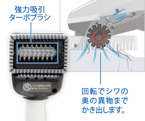 強力吸引ターボ（回転）ブラシ搭載