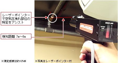 Sonic Catcher空氣壓力檢漏儀ITC-00A