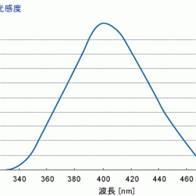 ORC廣州代理，ORC 照度計UV-42 UV-42歐阿希